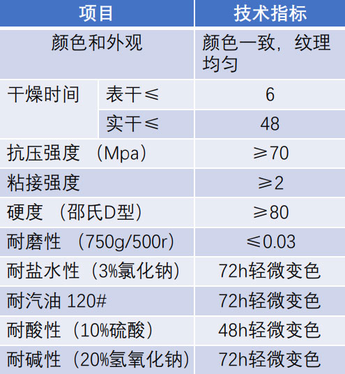 环氧纹理防滑地坪涂装技术指标