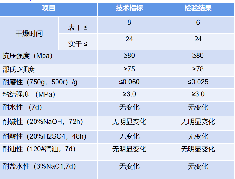 环氧树脂自流平地坪涂装